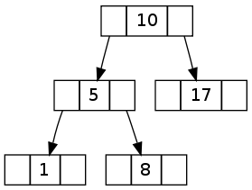 Binary search tree (BST)